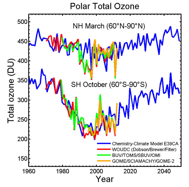 El agujero de la capa de ozono antártico en 2012 el menor de los últimos 10 años